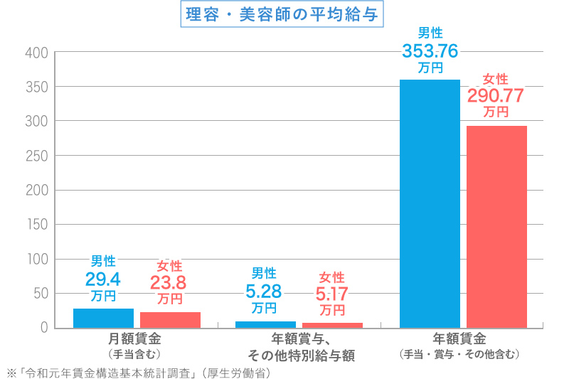 美容師 仕事内容