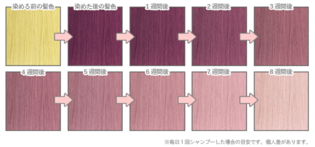 カラーバターとは 使い方と注意点の解説 カラーバターとは 使い方と注意点の解説
