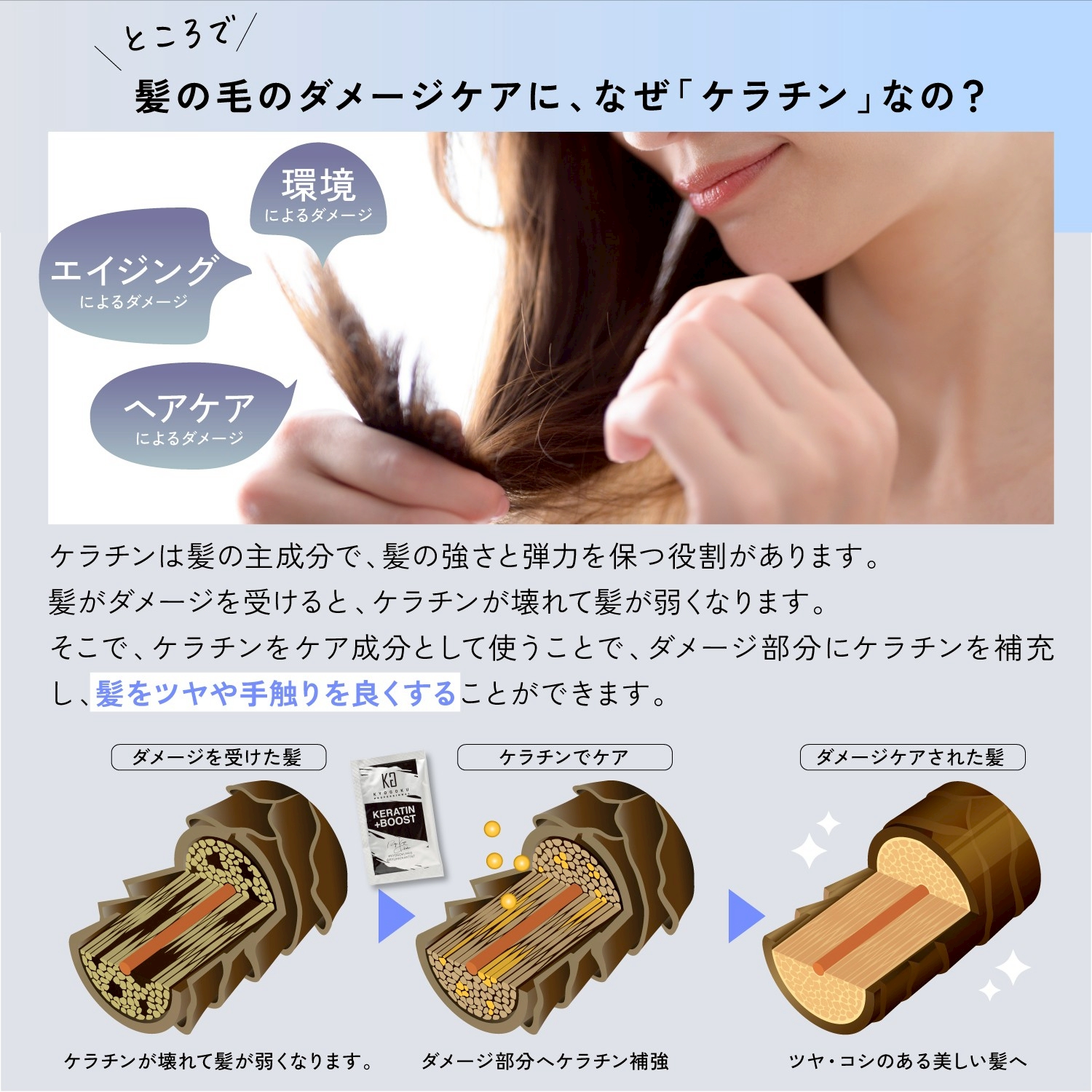 Kyogoku Professional / KYOGOKU ケラチンブースト＋