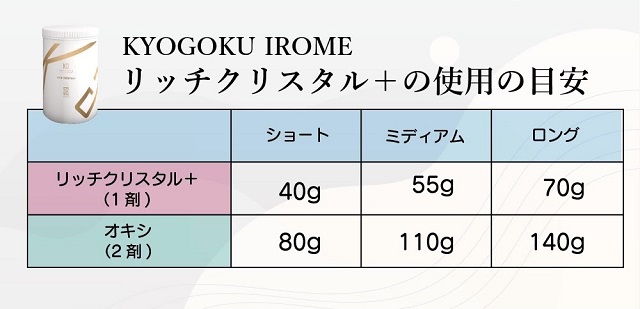 KYOGOKU IROMEリッチクリスタル＋でブリーチ カラーレシピ