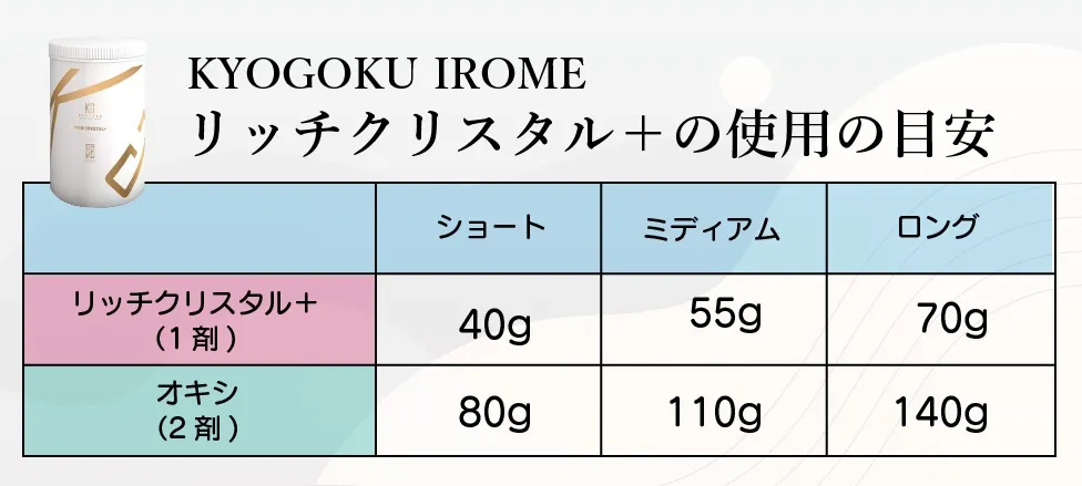 KYOGOKU IROME　リッチクリスタルの使い方